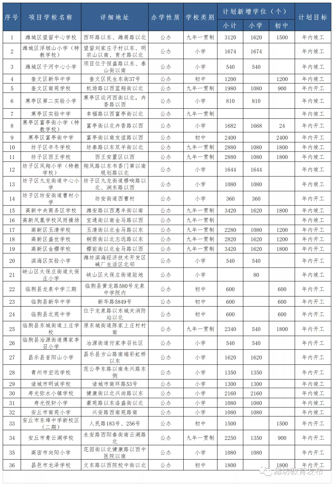 潍坊教师招聘